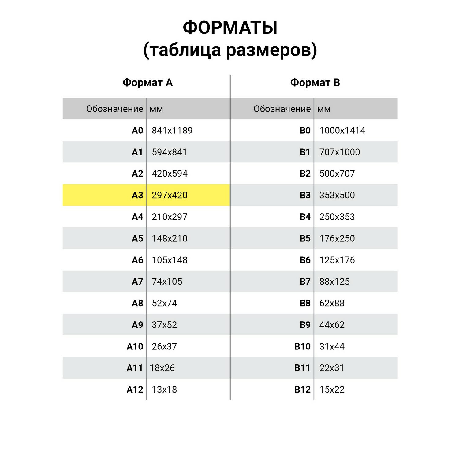 Бумага офисная БОЛЬШОГО ФОРМАТА (297х420 мм), А3, класс 