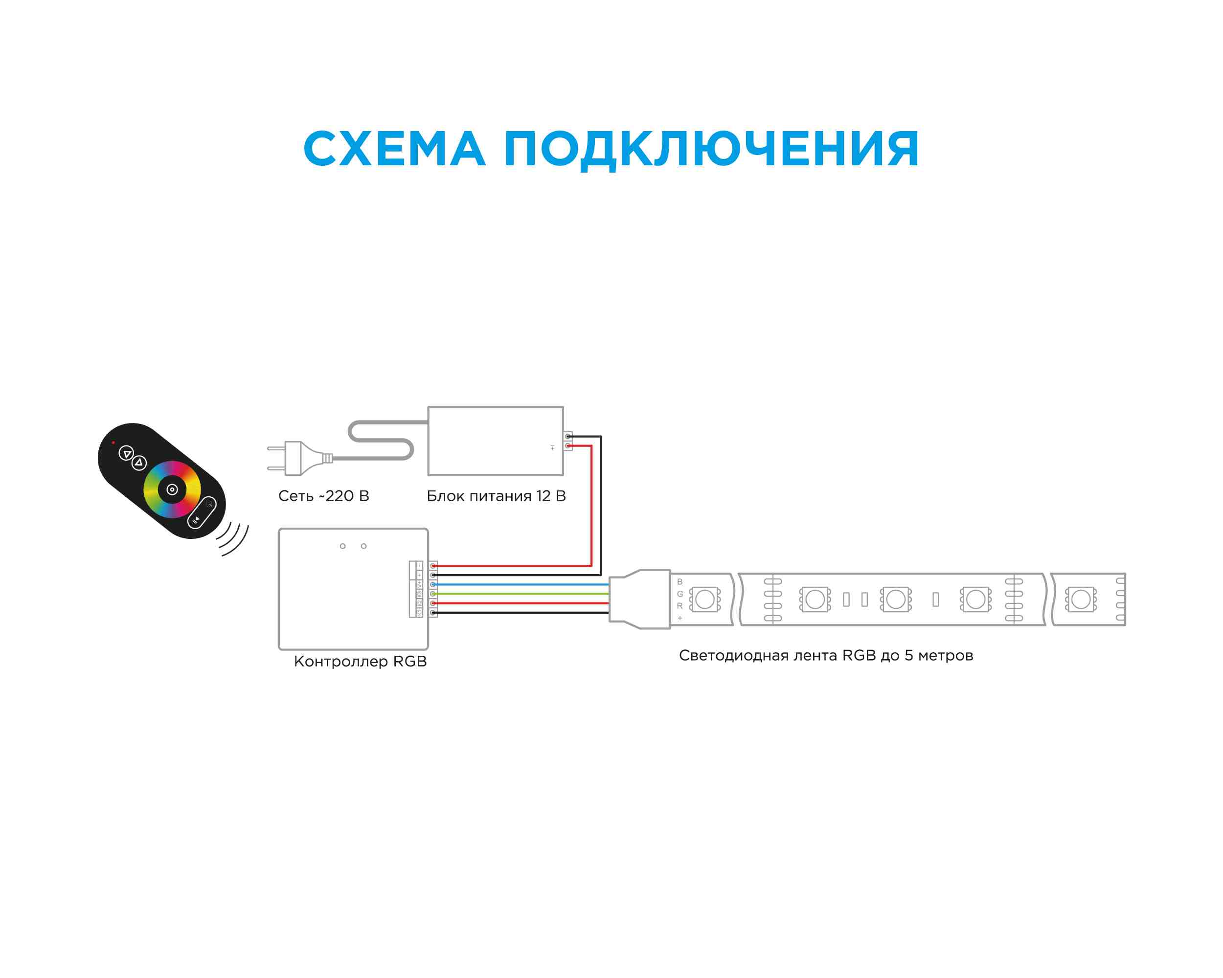 Контроллер RGB 12/24В, 288/576 Вт, 8А,3 канала,пульт сенсорный (без  батеек), 04-03(288) APEYRON ELECTRICS