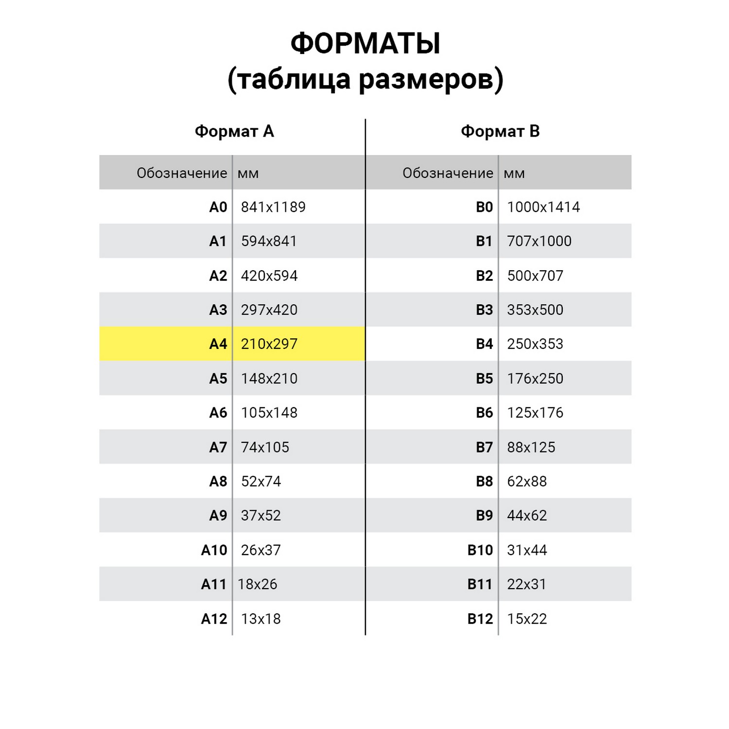 Картон белый А4 8л., STAFF 127049