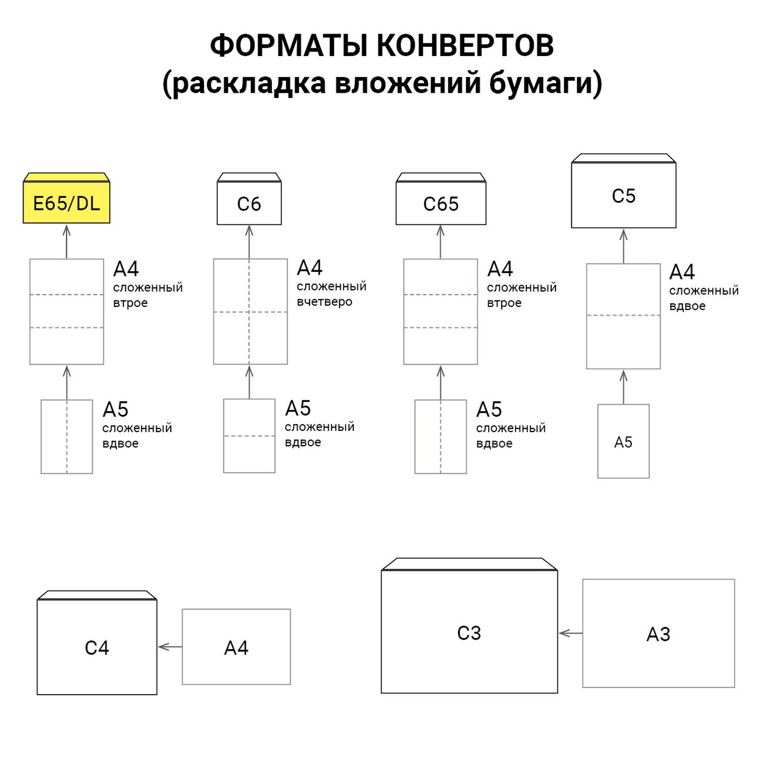 Конверт белый 25шт. 110х220 мм отрывная полоса 122449